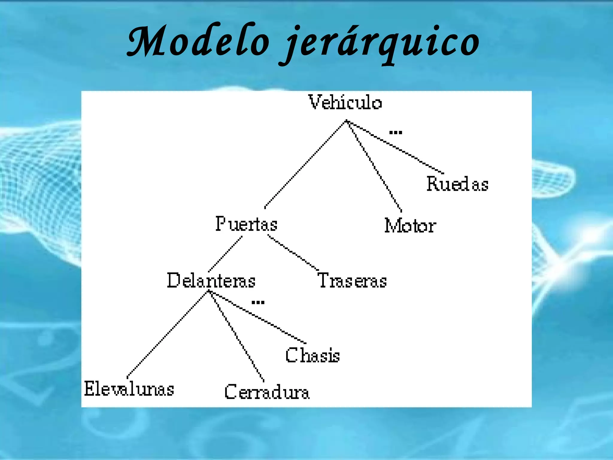 Modelo jerárquico 