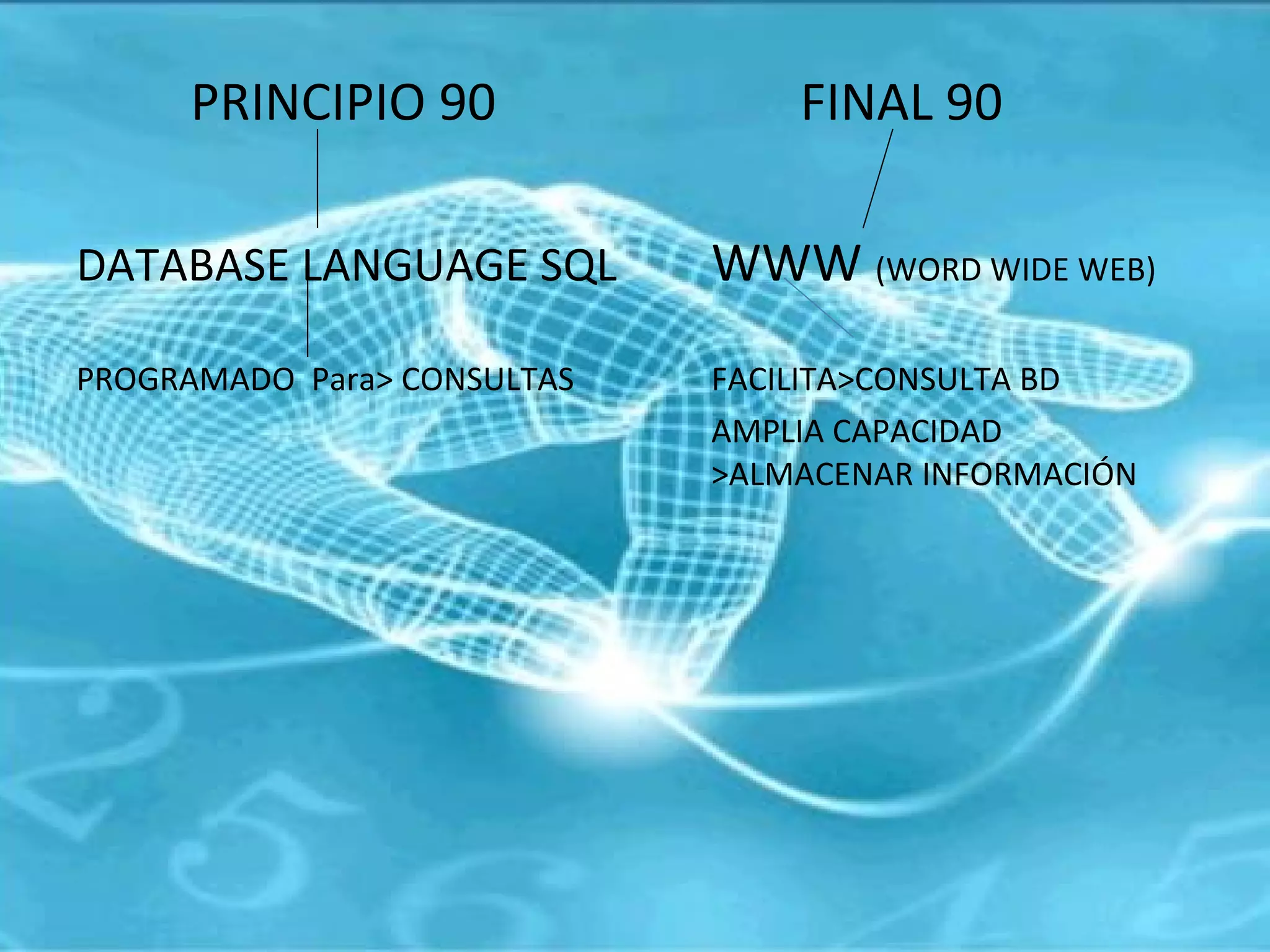 PRINCIPIO 90   FINAL 90 DATABASE LANGUAGE SQL WWW  (WORD WIDE WEB) PROGRAMADO  Para> CONSULTAS FACILITA>CONSULTA BD AMPLIA CAPACIDAD  >ALMACENAR INFORMACIÓN 