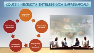 Responsables
de Compras
Responsables
de Ventas
Responsables
de
Negociación
Responsables
de Marketing
Responsables
del personal
 