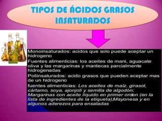 TIPOS DE ÁCIDOS GRASOS
INSATURADOS

 