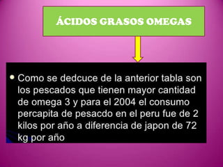 ÁCIDOS GRASOS OMEGAS

 