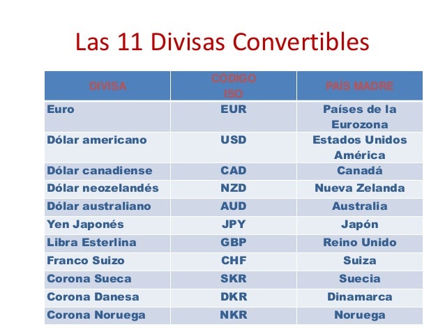 Diferencia binaria de divisas
