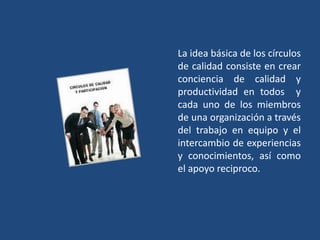 La idea básica de los círculos
de calidad consiste en crear
conciencia de calidad y
productividad en todos y
cada uno de los miembros
de una organización a través
del trabajo en equipo y el
intercambio de experiencias
y conocimientos, así como
el apoyo reciproco.
 