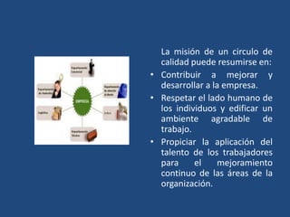 La misión de un circulo de
  calidad puede resumirse en:
• Contribuir a mejorar y
  desarrollar a la empresa.
• Respetar el lado humano de
  los individuos y edificar un
  ambiente agradable de
  trabajo.
• Propiciar la aplicación del
  talento de los trabajadores
  para     el    mejoramiento
  continuo de las áreas de la
  organización.
 