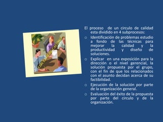 El proceso de un circulo de calidad
   esta dividido en 4 subprocesos:
o Identificación de problemas estudio
   a fondo de las técnicas para
   mejorar       la  calidad    y   la
   productividad     y    diseño   de
   soluciones.
o Explicar en una exposición para la
   dirección o el nivel gerencial, la
   solución propuesta por el grupo,
   con el fin de que los relacionados
   con el asunto decidan acerca de su
   factibilidad.
o Ejecución de la solución por parte
   de la organización general.
o Evaluación del éxito de la propuesta
   por parte del circulo y de la
   organización.
 