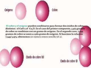 El cobre y el oxígeno pueden combinarse para formar dos óxidos de cobre
distintos: el CuO y el Cu2O. En el caso del primer compuesto, 3,973 gramos
de cobre se combinan con un gramo de oxígeno. En el segundo caso, 7,945
gramos de cobre se unen a cada gramo de oxígeno. Si hacemos la relación
7,945/3,973, obtenemos un número entero sencillo (el 2).
 