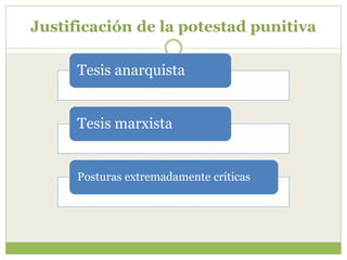 Justificación de la potestad punitiva

      Tesis anarquista


      Tesis marxista


      Posturas extremadamente críticas
 