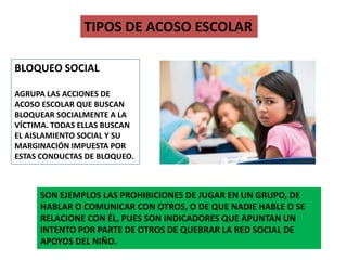 TIPOS DE ACOSO ESCOLARBLOQUEO SOCIALAGRUPA LAS ACCIONES DE ACOSO ESCOLAR QUE BUSCAN BLOQUEAR SOCIALMENTE A LA VÍCTIMA. TODAS ELLAS BUSCAN EL AISLAMIENTO SOCIAL Y SU MARGINACIÓN IMPUESTA POR ESTAS CONDUCTAS DE BLOQUEO.SON EJEMPLOS LAS PROHIBICIONES DE JUGAR EN UN GRUPO, DE HABLAR O COMUNICAR CON OTROS, O DE QUE NADIE HABLE O SE RELACIONE CON ÉL, PUES SON INDICADORES QUE APUNTAN UN INTENTO POR PARTE DE OTROS DE QUEBRAR LA RED SOCIAL DE APOYOS DEL NIÑO.