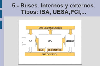 5.- Buses. Internos y externos.
    Tipos: ISA, UESA,PCI,...
 
