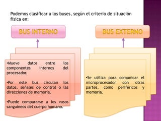 Podemos clasificar a los buses, según el criterio de situación
física en:

•Mueve
datos
entre
componentes
internos
procesador.

los
del

•Por este bus circulan los
datos, señales de control o las
direcciones de memoria.
•Puede compararse a los vasos
sanguíneos del cuerpo humano.

•Se utiliza para comunicar el
microprocesador
con
otras
partes, como periféricos y
memoria.

 