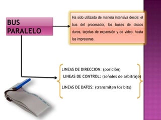 Ha sido utilizado de manera intensiva desde: el

bus del procesador, los buses de discos
duros, tarjetas de expansión y de video, hasta
las impresoras.

LINEAS DE DIRECCION: (posición)
LINEAS DE CONTROL: (señales de arbitraje)
LINEAS DE DATOS: (transmiten los bits)

 
