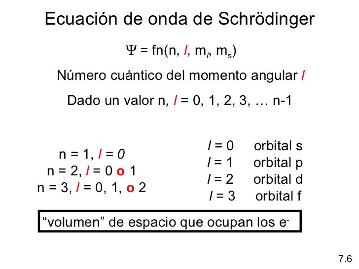 Diapositivas c07 teoria_cuantica_y_estructura_electronica_de_los_atom…