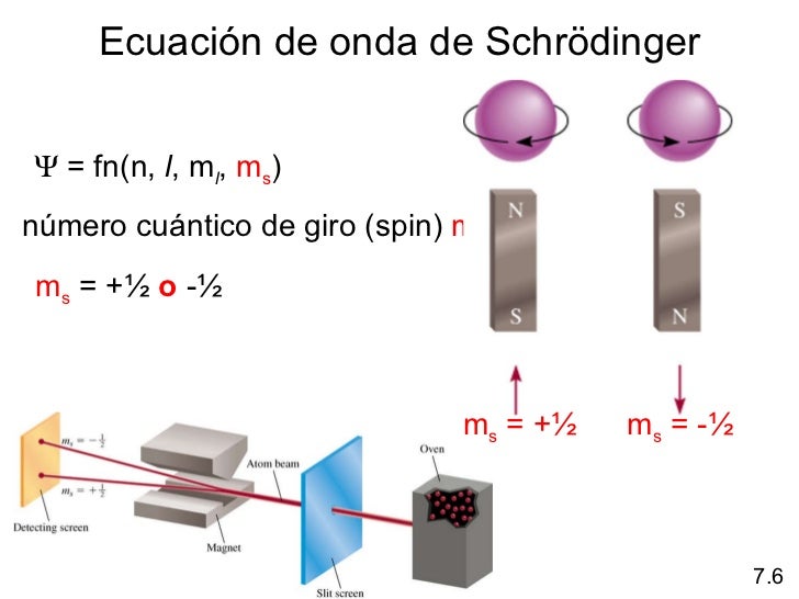 Diapositivas c07 teoria_cuantica_y_estructura_electronica_de_los_atom…