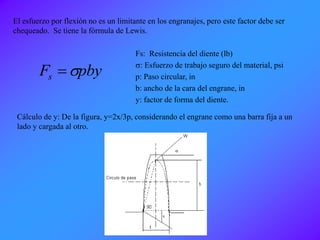 El esfuerzo por flexión no es un limitante en los engranajes, pero este factor debe ser
chequeado. Se tiene la fórmula de Lewis.
pbyFs s
Fs: Resistencia del diente (lb)
s: Esfuerzo de trabajo seguro del material, psi
p: Paso circular, in
b: ancho de la cara del engrane, in
y: factor de forma del diente.
Cálculo de y: De la figura, y=2x/3p, considerando el engrane como una barra fija a un
lado y cargada al otro.
 