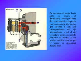 Para moverse el tractor hacia
atrás, se mueve el
desplazable correspondiente
del eje secundario a engranar
con un engranaje intermedio,
que invierte el giro del
correspondiente del eje
intermediario, y así el eje
secundario girará en sentido
contrario al normal y las
ruedas también, con lo que
el tractor se desplazará
marcha atrás
 