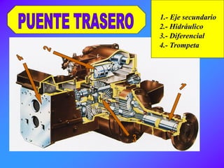 4.- Trompeta
2.- Hidráulico
3.- Diferencial
1.- Eje secundario
 