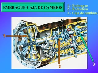 1.- Embrague
2.- Reductora
3.- Caja de cambios
EMBRAGUE-CAJA DE CAMBIOS
 