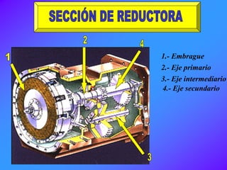 1.- Embrague
2.- Eje primario
3.- Eje intermediario
4.- Eje secundario
 