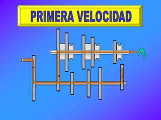 3ª marcha
1ª marcha
4
5
1ª 2ª 3ª 4ª M.A.
 