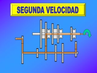 2ª marcha
4ª marcha
5
4ª M.A.
9.- Eje intermediario liso.
 