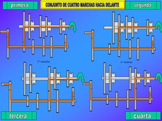 marcha atrás
3ª marcha
2ª marcha1ª marcha
4ª marcha
3ª marcha
2ª marcha1ª marcha
4ª marcha
marcha atrás
3ª marcha 4ª marcha
marcha atrás
3ª marcha
2ª marcha1ª marcha
4ª marcha
 