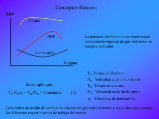 Se cumple que:
TE.NE.h = TW.NW ≈ Constante
TE: Torque en el motor
NE: Velocidad en el motor (rpm)
Tw: Torque en la rueda
Nw: Velocidad en la rueda (rpm)
h: Eficiencia de transmisión
Conceptos Básicos:
La potencia del motor a una determinada
velocidad de régimen de giro del motor es
siempre la misma
Debe haber un medio de cambiar la relación de giro entre el motor y las ruedas para cumplir
los diferentes requerimientos de trabajo del tractor.
V (rpm)
BHP
Torque
BHP
Combustible
(1)
 