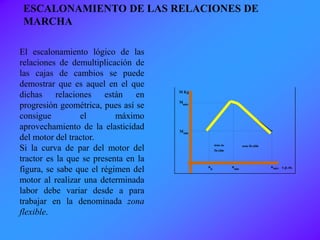 n nn
M
M
M Kg
0 mín máx r.p.m.
mín
máx
zona no
flexible
zona flexible
El escalonamiento lógico de las
relaciones de demultiplicación de
las cajas de cambios se puede
demostrar que es aquel en el que
dichas relaciones están en
progresión geométrica, pues así se
consigue el máximo
aprovechamiento de la elasticidad
del motor del tractor.
Si la curva de par del motor del
tractor es la que se presenta en la
figura, se sabe que el régimen del
motor al realizar una determinada
labor debe variar desde a para
trabajar en la denominada zona
flexible.
ESCALONAMIENTO DE LAS RELACIONES DE
MARCHA
 