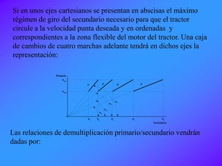 Si en unos ejes cartesianos se presentan en abscisas el máximo
régimen de giro del secundario necesario para que el tractor
circule a la velocidad punta deseada y en ordenadas y
correspondientes a la zona flexible del motor del tractor. Una caja
de cambios de cuatro marchas adelante tendrá en dichos ejes la
representación:
Primario
Secundario
n n n nn
1ª 2ª 3ª 4ª
n
n




1 2 3 4 5
4
3
2
1
mín
máx
Las relaciones de demultiplicación primario/secundario vendrán
dadas por:
 