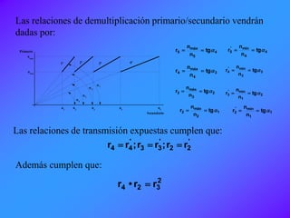 Primario
Secundario
n n n nn
1ª 2ª 3ª 4ª
n
n




1 2 3 4 5
4
3
2
1
mín
máx
Las relaciones de demultiplicación primario/secundario vendrán
dadas por:
4
5
máx
5 tg
n
n
r  4
4
mín'
5 tg
n
n
r 
3
4
máx
4 tg
n
n
r  3
3
mín'
4 tg
n
n
r 
2
3
máx
3 tg
n
n
r 
2
1
mín'
3 tg
n
n
r 
1
2
máx
2 tg
n
n
r  1
1
mín'
2 tg
n
n
r 
Las relaciones de transmisión expuestas cumplen que:
'
22
'
33
'
44 rr;rr;rr 
Además cumplen que:
2
324 rr•r 
 