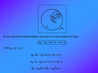 r
r
s
ps
c
r sps
c
En los reductores hipocicloidales, igual que en el caso anterior se tiene:
ccsspsps r•r•r•  
Como  rrr scps
   ccssscps r•r•rr• 
ccssspscps r•r•r•r•  
     r•r• cpscspss 
 