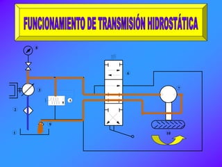 1
2
3
6
7
8
9
10
1.- De
2.- Filt
3.- Bo
4.- Mo
5.- Vá
6.- Dis
7.- Mo
8.- Ma
9.- Fil
10.- R
5
 