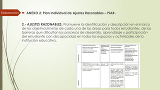  ANEXO 2: Plan Individual de Ajustes Razonables – PIAR-
2,- AJUSTES RAZONABLES. Promueve la identificación y descripción en el marco
de los objetivos/metas de cada una de las áreas para todos estudiantes, de las
barreras que dificultan los procesos de desarrollo, aprendizaje y participación
del estudiante con discapacidad en todos los espacios y actividades de la
institución educativa.
Elaboración
 