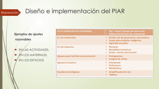 Diseño e implementación del PIAR
Ejemplos de ajustes
razonables
 EN LAS ACTIVIDADES.
 EN LOS MATERIALES.
 EN LOS ESPACIOS
Elaboración
 