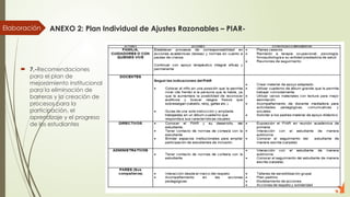 ANEXO 2: Plan Individual de Ajustes Razonables – PIAR-
 7,-Recomendaciones
para el plan de
mejoramiento institucional
para la eliminación de
barreras y la creación de
procesos para la
participación, el
aprendizaje y el progreso
de los estudiantes
Elaboración
 