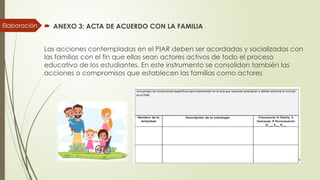  ANEXO 3: ACTA DE ACUERDO CON LA FAMILIA
Las acciones contempladas en el PIAR deben ser acordadas y socializadas con
las familias con el fin que ellas sean actores activos de todo el proceso
educativo de los estudiantes. En este instrumento se consolidan también las
acciones o compromisos que establecen las familias como actores
Elaboración
 
