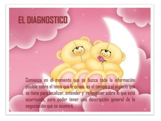 EL DIAGNOSTICO




  Comienza en el momento que se busca toda la información
  posible sobre el tema que le ocupa, es el tiempo y el espacio que
  se tiene para localizar, entender y reflexionar sobre lo que está
  ocurriendo, para poder tener una descripción general de la
  negociación que se asumirá.
 