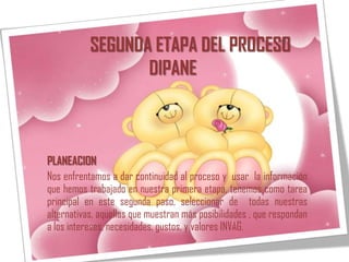 SEGUNDA ETAPA DEL PROCESO
                  DIPANE



PLANEACION
Nos enfrentamos a dar continuidad al proceso y usar la información
que hemos trabajado en nuestra primera etapa, tenemos como tarea
principal en este segunda paso, seleccionar de todas nuestras
alternativas, aquellas que muestran más posibilidades , que respondan
a los intereses, necesidades, gustos, y valores INVAG.
 