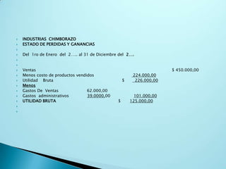 INDUSTRIAS  CHIMBORAZOESTADO DE PERDIDAS Y GANANCIAS Del  1ro de Enero  del  2….. al 31 de Diciembre del  2….  Ventas							$ 450.000,00Menos costo de productos vendidos                              224.000,00Utilidad    Bruta                                                     $        226.000,00MenosGastos De  Ventas                      62.000,00 Gastos  administrativos              39.0000,00                  101.000,00UTILIDAD BRUTA                                                $       125.000,00  