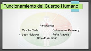 1
Funcionamiento del Cuerpo HumanoFuncionamiento del Cuerpo Humano
Participantes

Colmenarez Kemverly

Peña Aracelis

Castillo Carla

León Nolaska

Soteldo Aurimar
 