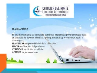 EL CICLO PHVA 
Es una herramienta 2. INTEGRACION: Es tomar los recursos tanto demateriales como humanos para implementar de los planes, es asignar recursos y responsabilidades la correctamente según el perfil. 
mejora continua, presentada por Deming; se basa 
en un ciclo de 4 pasos: Planificar (Plan), Hacer (Do), Verificar (Check) y 
Actuar (Act). 
PLANIFICAR: responsabilidad de la dirección 
HACER: realización del producto 
VERIFICAR: medición y análisis 
ACTUAR: mejora continua 
 