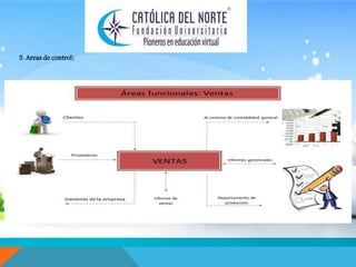 . 
5. Areas de control: 
 