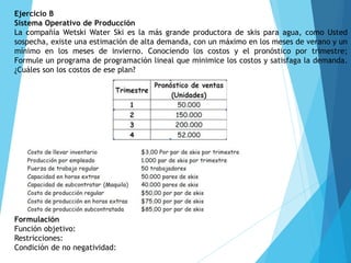Ejercicio B
Sistema Operativo de Producción
La compañía Wetski Water Ski es la más grande productora de skis para agua, como Usted
sospecha, existe una estimación de alta demanda, con un máximo en los meses de verano y un
mínimo en los meses de invierno. Conociendo los costos y el pronóstico por trimestre;
Formule un programa de programación lineal que minimice los costos y satisfaga la demanda.
¿Cuáles son los costos de ese plan?
Formulación
Función objetivo:
Restricciones:
Condición de no negatividad:
 