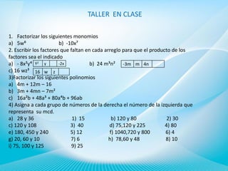TALLER EN CLASE
1. Factorizar los siguientes monomios
a) 5w⁶
b) -10x⁷
2. Escribir los factores que faltan en cada arreglo para que el producto de los
factores sea el indicado
-2x
a) - 8x²y⁴ Y2 y
b) 24 m³n² -3m m 4n
c) 16 wz³ 16 w z
3)Factorizar los siguientes polinomios
a) 4m + 12m – 16
b) 3m + 4mn – 7m²
c) 16a²b + 48a³ + 80a⁴b + 96ab
4) Asigna a cada grupo de números de la derecha el número de la izquierda que
representa su mcd.
a) 28 y 36
1) 15
b) 120 y 80
2) 30
c) 120 y 108
3) 40
d) 75,120 y 225
4) 80
e) 180, 450 y 240
5) 12
f) 1040,720 y 800
6) 4
g) 20, 60 y 10
7) 6
h) 78,60 y 48
8) 10
i) 75, 100 y 125
9) 25

 