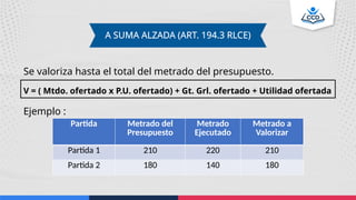 A SUMA ALZADA (ART. 194.3 RLCE)
Se valoriza hasta el total del metrado del presupuesto.
V = ( Mtdo. ofertado x P.U. ofertado) + Gt. Grl. ofertado + Utilidad ofertada
Ejemplo :
Partida Metrado del
Presupuesto
Metrado
Ejecutado
Metrado a
Valorizar
Partida 1 210 220 210
Partida 2 180 140 180
 