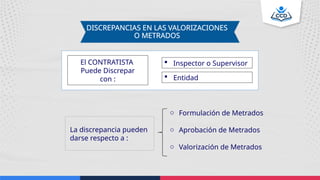 DISCREPANCIAS EN LAS VALORIZACIONES
O METRADOS
El CONTRATISTA
Puede Discrepar
con :
 Inspector o Supervisor
 Entidad
La discrepancia pueden
darse respecto a :
o Formulación de Metrados
o Aprobación de Metrados
o Valorización de Metrados
 