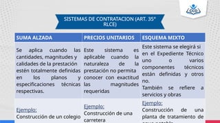 SISTEMAS DE CONTRATACION (ART. 35°
RLCE)
SUMA ALZADA PRECIOS UNITARIOS ESQUEMA MIXTO
Se aplica cuando las
cantidades, magnitudes y
calidades de la prestación
estén totalmente definidas
en los planos y
especificaciones técnicas
respectivas.
Este sistema es
aplicable cuando la
naturaleza de la
prestación no permita
conocer con exactitud
las magnitudes
requeridas
Este sistema se elegirá si
en el Expediente Técnico
uno o varios
componentes técnicos
están definidas y otros
no.
También se refiere a
servicios y obras
Ejemplo:
Construcción de un colegio
Ejemplo:
Construcción de una
carretera
Ejemplo:
Construcción de una
planta de tratamiento de
 