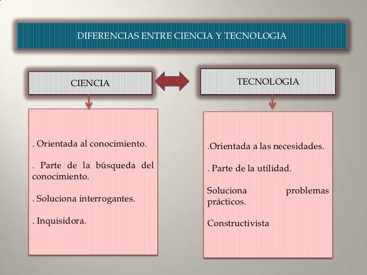 Diapositivas ciencia y tecnologia