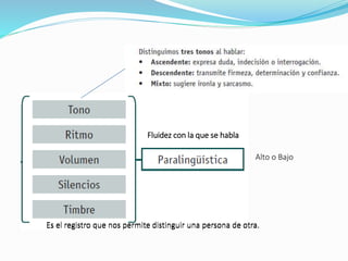 Diapositivas clase 1 - Comunicación Eficaz
