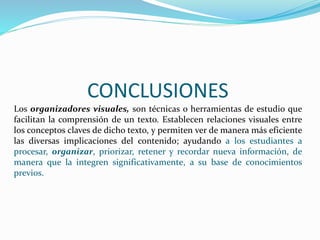 CONCLUSIONES
Los organizadores visuales, son técnicas o herramientas de estudio que
facilitan la comprensión de un texto. Establecen relaciones visuales entre
los conceptos claves de dicho texto, y permiten ver de manera más eficiente
las diversas implicaciones del contenido; ayudando a los estudiantes a
procesar, organizar, priorizar, retener y recordar nueva información, de
manera que la integren significativamente, a su base de conocimientos
previos.
 