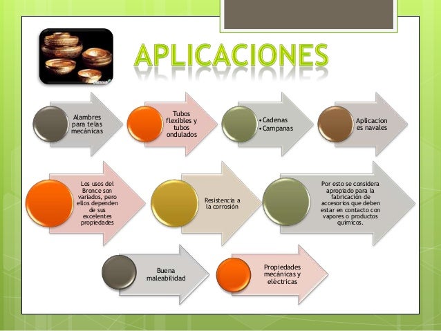 Diapositivas cobre bronce zinc